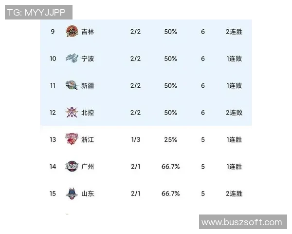 篮球力量榜单揭晓北京篮球队荣登第五位展现强大实力
